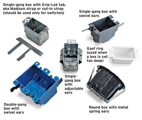 cut in metal box|plastic cut in boxes electrical.